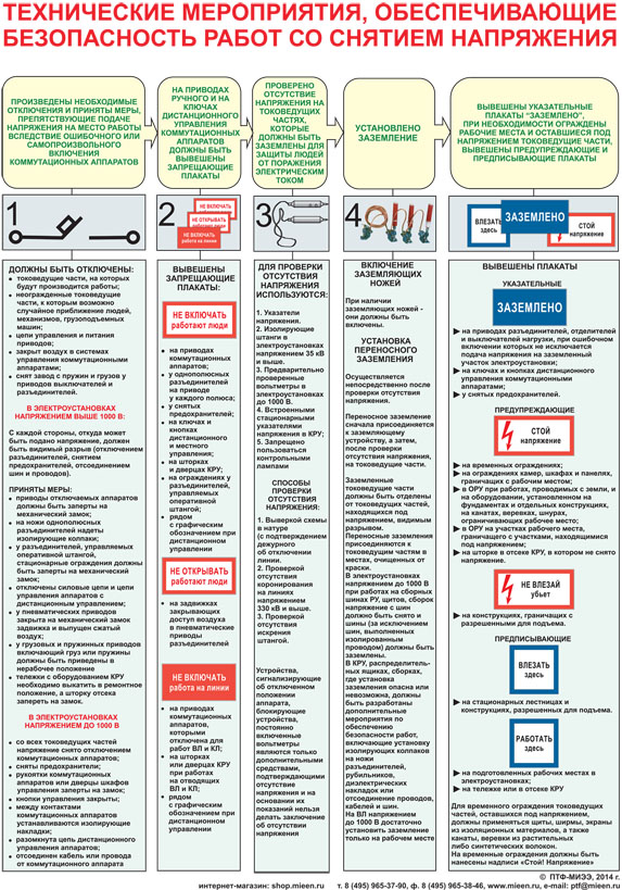 План по электробезопасности