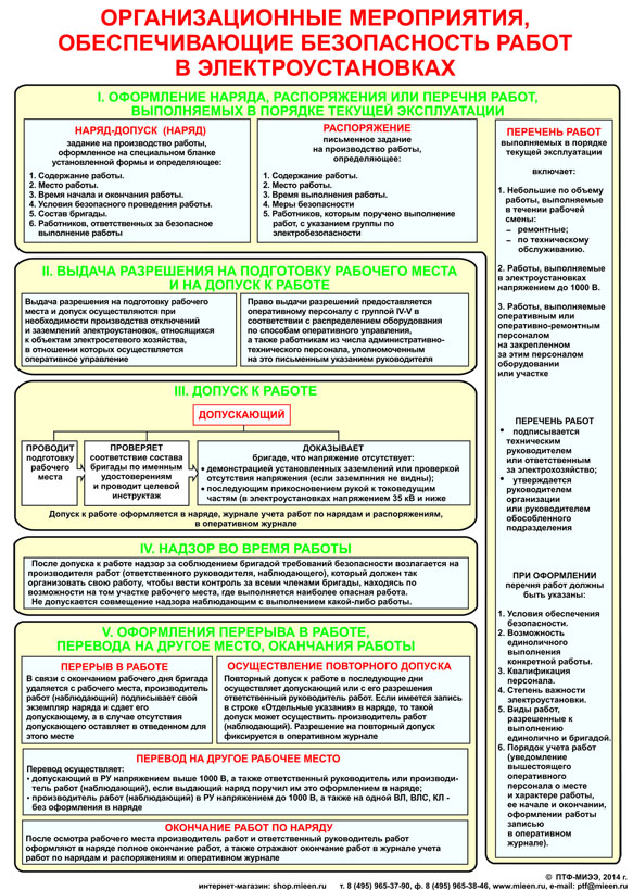 План мероприятий по электробезопасности на предприятии образец