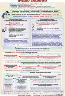 Плакат "Трудовая дисциплина" 710*1065