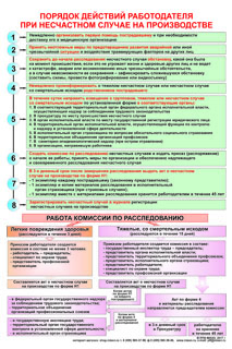 Плакат "Порядок действия работодателя(индивидуального предпринимателя)при несчастном случае на производстве" 410*610