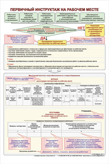 Плакат "Первичный инструктаж на рабочем месте" 710*1065
